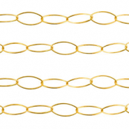 Stainless Steel - Rostfrei Stahl Schmuckzubeh&ouml;r Gliederkette Gold