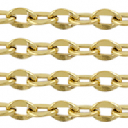 Stainless Steel - Rostfrei Stahl Schmuckzubeh&ouml;r Gliederkette Gold
