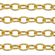 Stainless Steel - Rostfrei Stahl Schmuckzubeh&ouml;r Gliederkette Ankerkette Gold